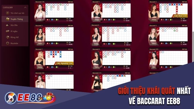 Giới thiệu khái quát nhất về Baccarat EE88 