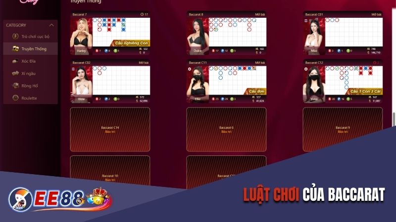 Luật chơi của Baccarat 